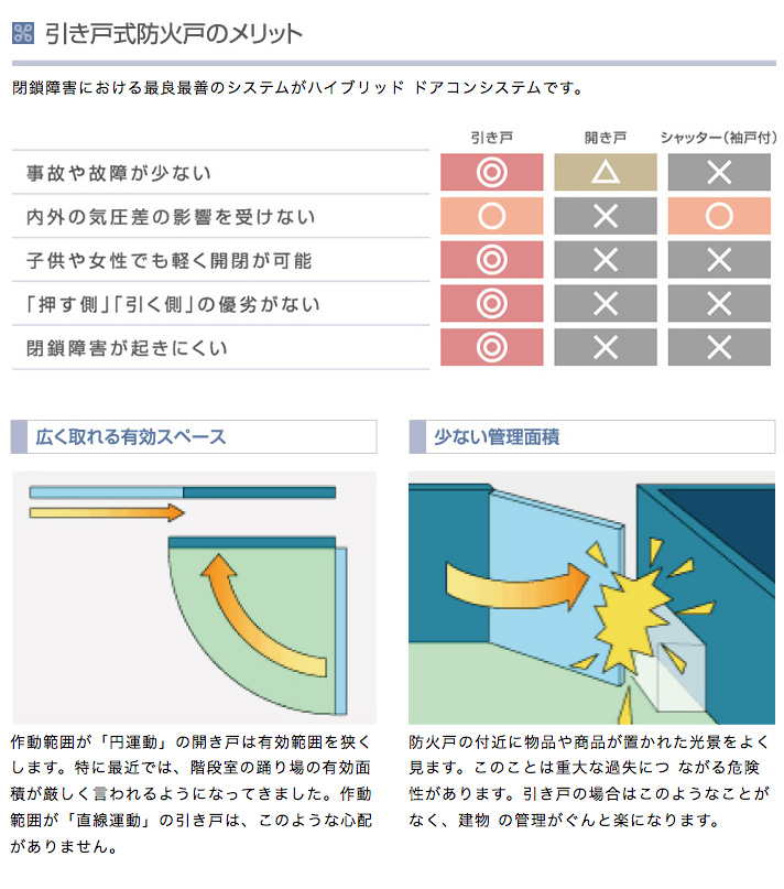 引き戸式遮煙防火設備・自動閉鎖装置 ハイブリッド ドアコン