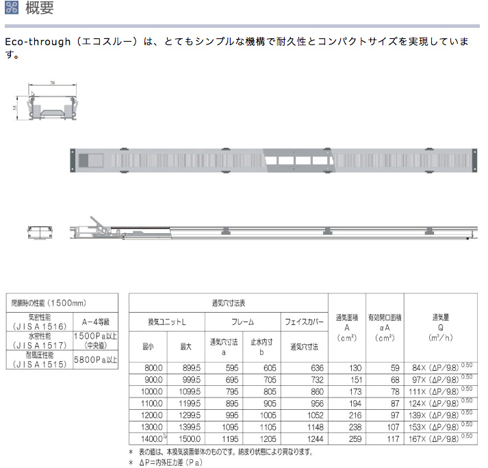 Eco-through(エコスルー)
