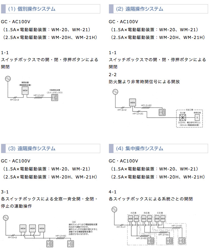 自然排煙・換気システム マドコン